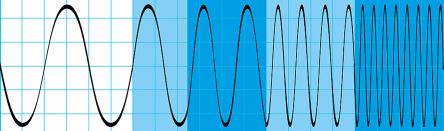 Расширение диапазона частот до 7125 ГГц  Rohde  Schwarz SMCVB-KB107