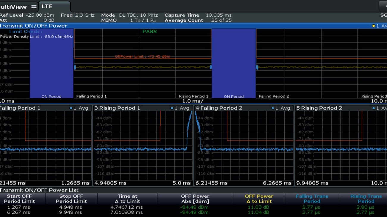 Анализ восходящих сигналов EUTRA/LTE-Advanced RohdeSchwarz FS-K103 для анализаторов спектр...