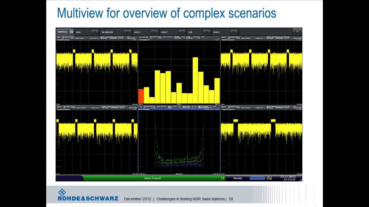Анализ сигналов базовых станций 3GPP RohdeSchwarz FSW-K72 для анализаторов спектра и сигна...