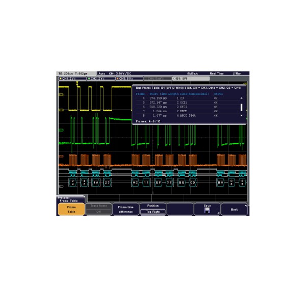 Опция синхронизации и декодирования последовательных шин данных I2S/LJ/RJ/TDM Rohde  Schwa...