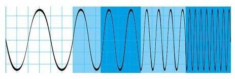 Опция расширение полосы пропускания Rohde  Schwarz RTH-B244 для осциллографов RTH1004 до 5...