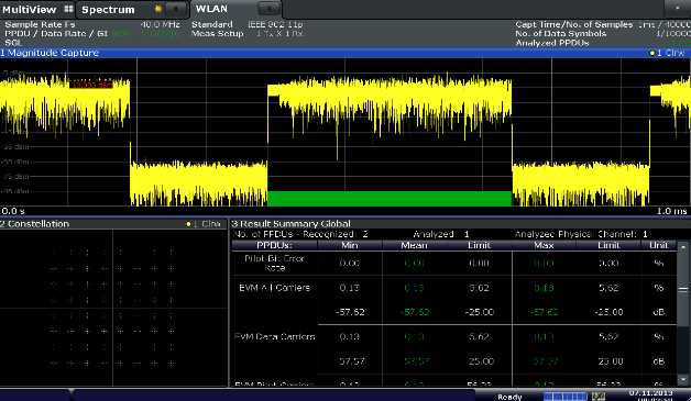 Анализ сигналов WLAN IEEE 802.11n RohdeSchwarz FSW-K91n для анализаторов спектра и сигнало...