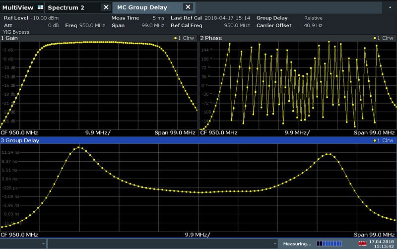 Измерение ГВЗ многочастотным методом RohdeSchwarz FSW-K17 для анализаторов спектра и сигна...