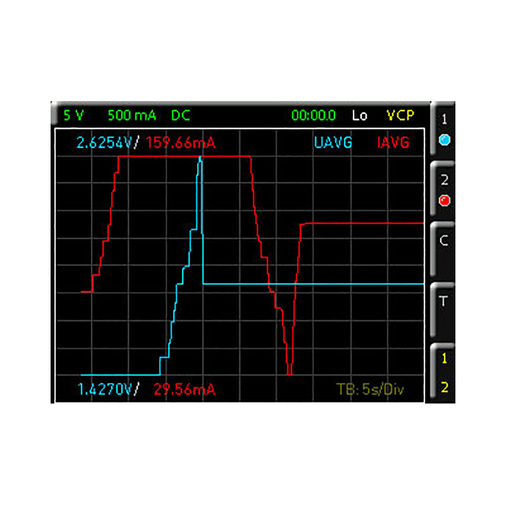 Лицензионный ключ опции расширенного анализа Rohde  Schwarz HV151
