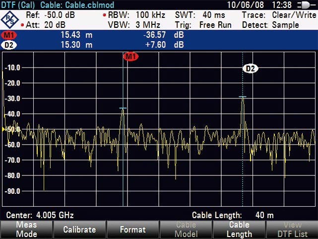 Опция измерения расстояния до места повреждения Rohde  Schwarz FSH-K41