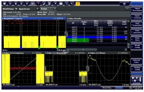Анализ ЛЧМ-сигналов RohdeSchwarz FSW-K60C для анализаторов спектра и сигналов