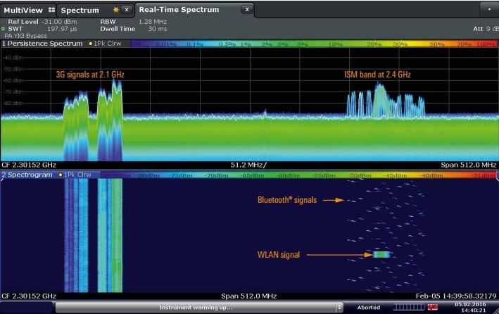 Анализ в реальном масштабе времени в полосе 512 МГц RohdeSchwarz FSW-B512R для анализаторо...