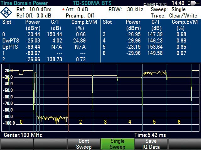 Опция анализа мощности и измерение EVM базовых станций TD-SCDMA/ HSDPA Rohde  Schwarz FSH-...