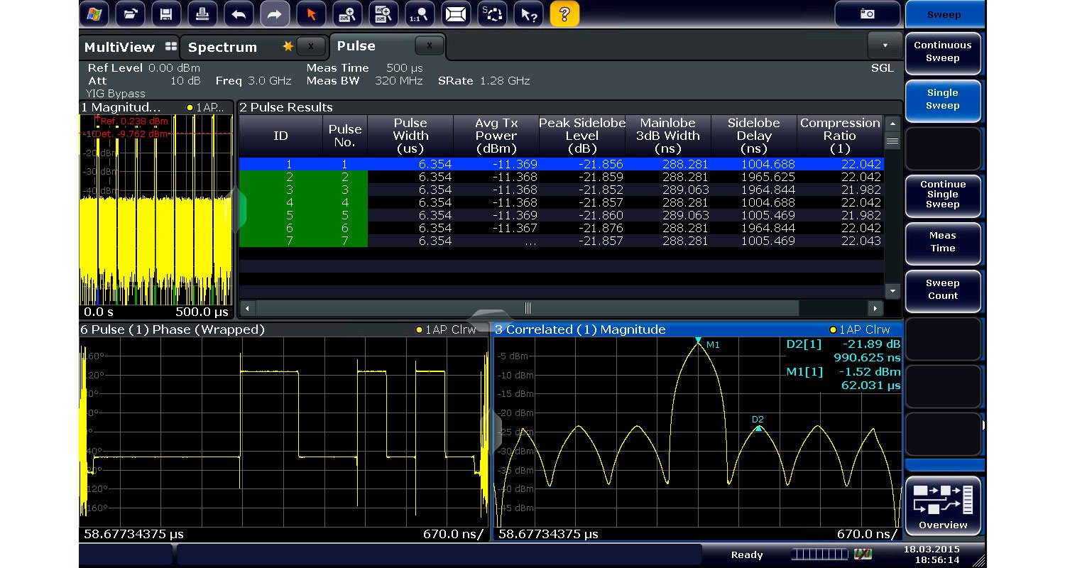 Измерения параметров боковых лепестков RohdeSchwarz FSW-K6S для анализаторов спектра и сиг...